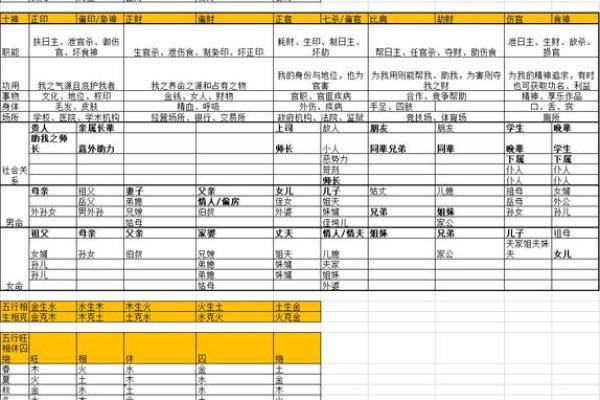 看紫薇斗数的步骤