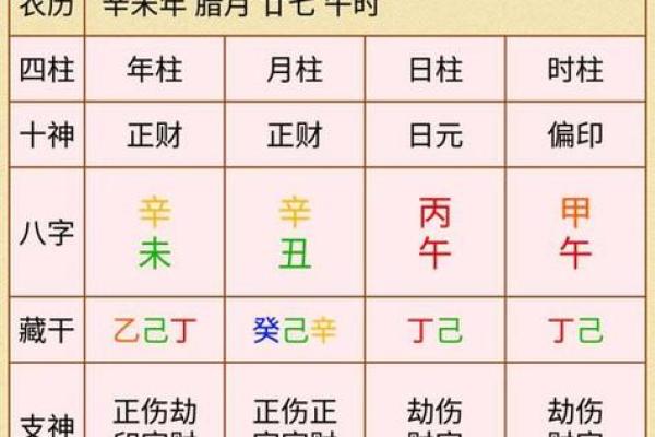 生男孩八字