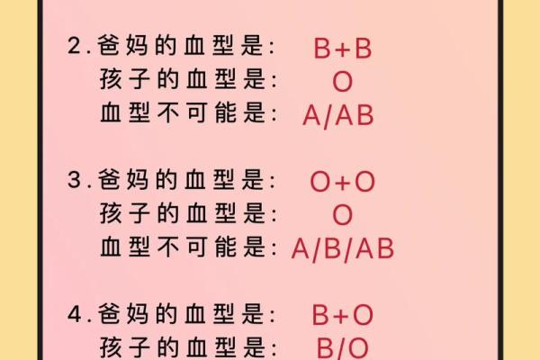 血型看姻缘指数