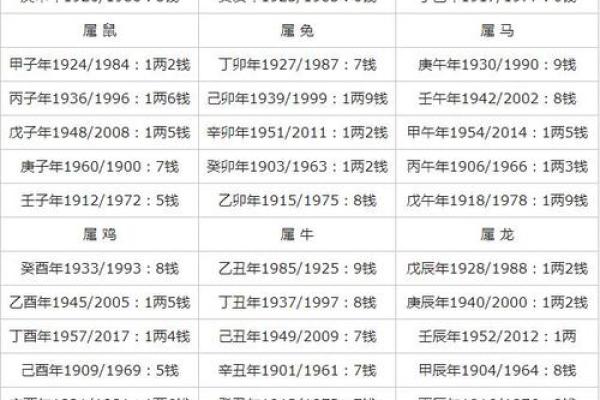 骨骼算命图