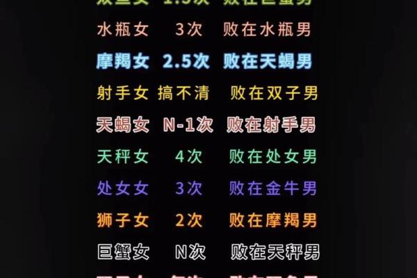 十二星座中哪些星座最浪漫？