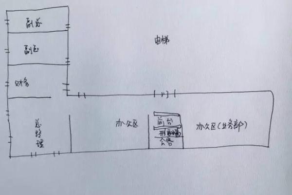 查看大厦堪舆风水原则