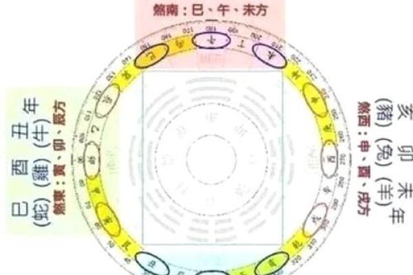 土命往东方怎么化解？土命在正东方位发展该如何化解？