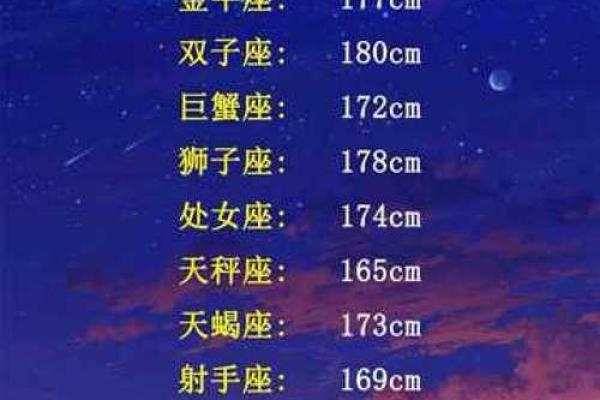 哪个星座排名第一十二星座好男人排行榜