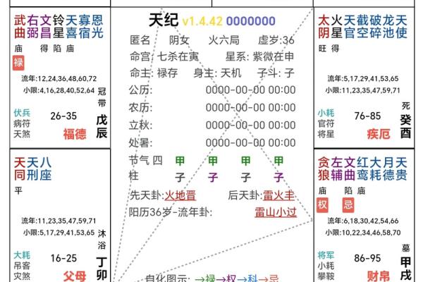 紫薇斗数的命盘怎么看