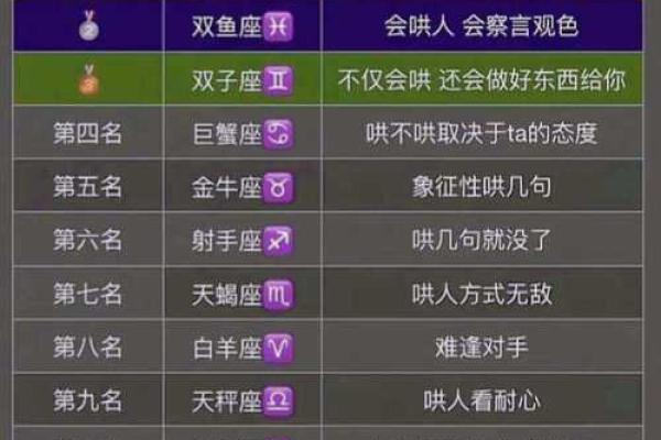 12星座几岁最聪明 12星座最聪明的星座排名
