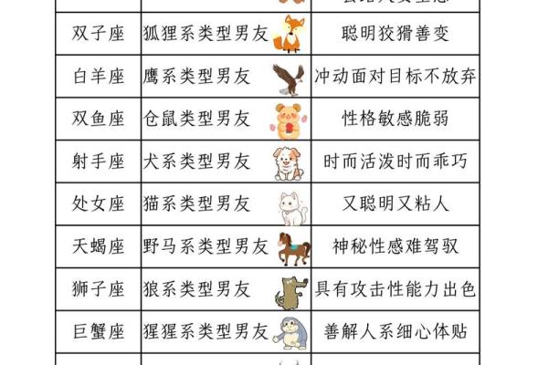哪个星座最爱删掉好友的男生
