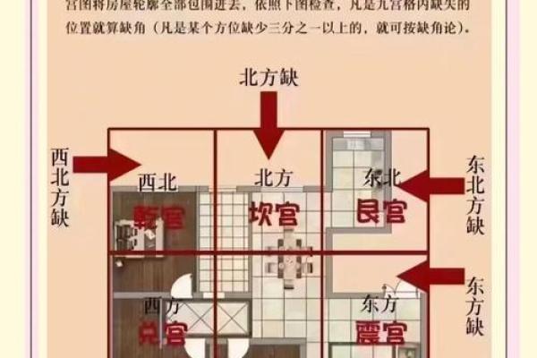 从哪里看自己的房子风水