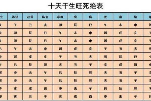 算命生辰八字准不准