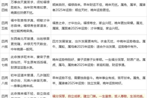算命生辰八字准不准