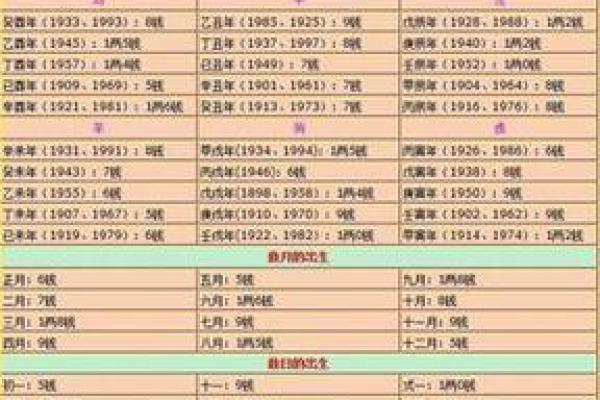 怎么算命有几斤几两,怎么算自己命重几两