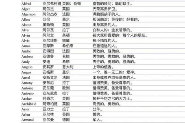 夫妻姓名配对大全查询 夫妻姓名配对大全查询？