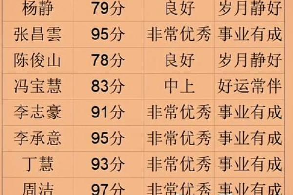 打分网免费打分测试 打分网免费测试打分