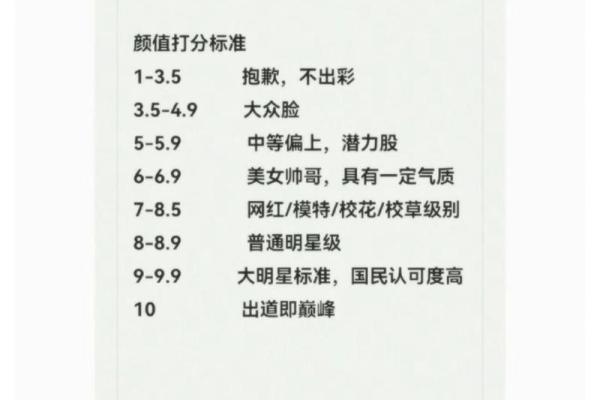 打分网免费打分测试 打分网免费测试打分