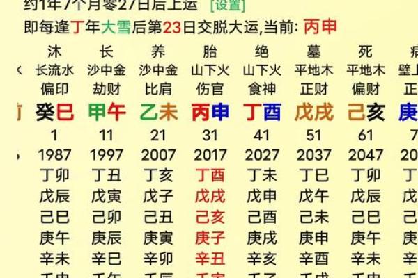 2个人生辰八字
