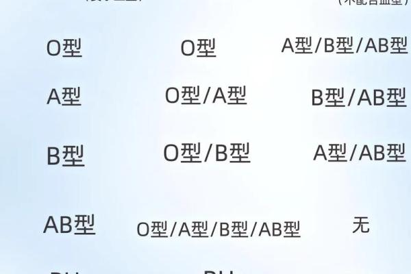啥血型情侣一生无缘
