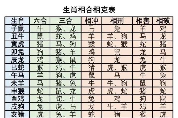 12生肖配对姻缘猪与虎 十二生肖猪和虎合不合？