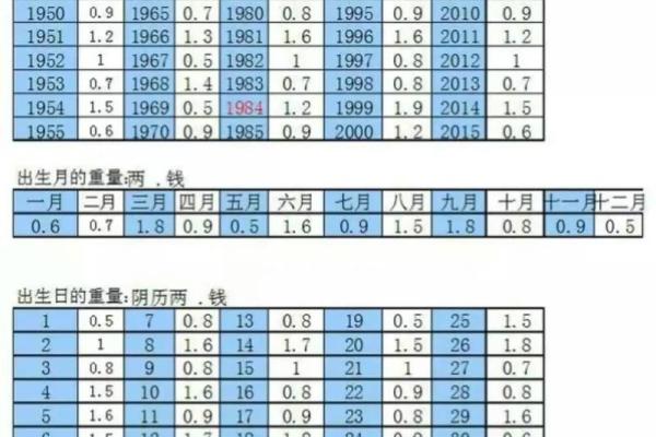 骨算命准还是生辰八字算命准