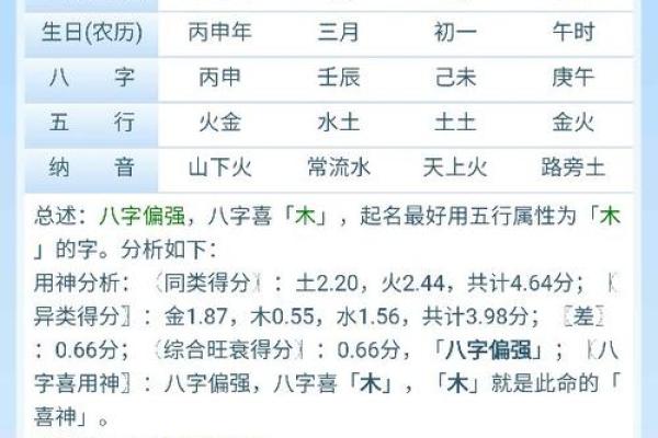 火水木姓名配对好不好 姓名火木水五行搭配怎样？