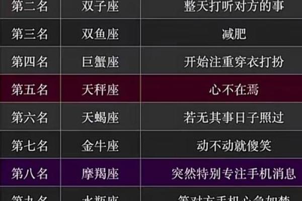 十二星座顺序 谁是十二星座的第一