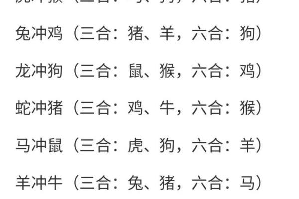 1996年属什么生肖配对 属相婚配表解析