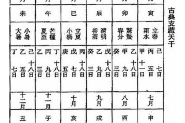 八字月令格局口诀技巧点窍增补