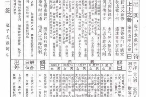 菩萨灵签7签白话解释大全