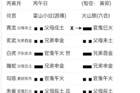 丙申日婚姻分析吉凶方位