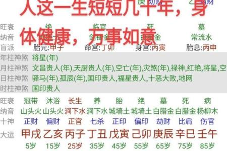 八字与身体