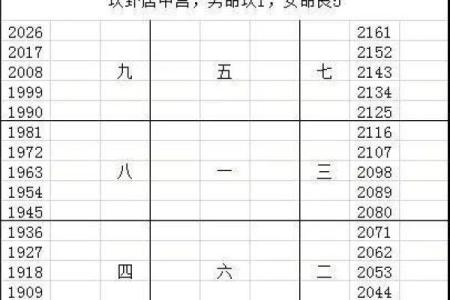 三元配对姻缘查询 三元婚配速查表？