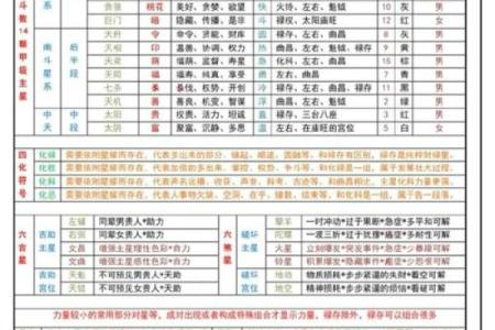 紫微斗数之财帛宫与诸星，武曲星在财帛宫是什么意思？