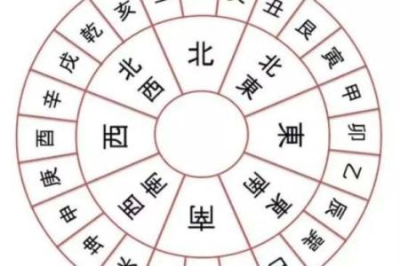 梅花易数找东西怎么确定方位