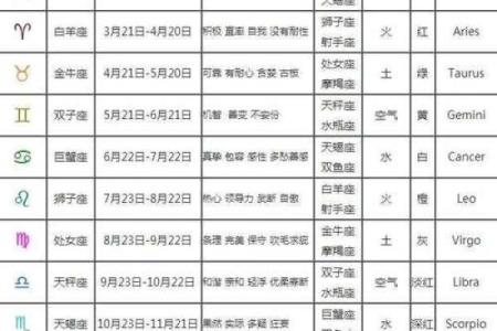 星座按农历还是阴历