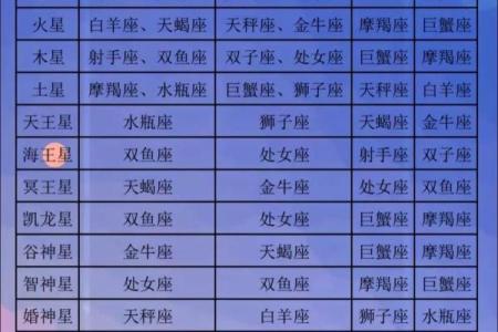 十二星座规划表：完整的星象详解