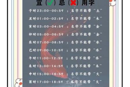 宝宝时辰名字打分测试