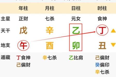 如何知道八字格局高低