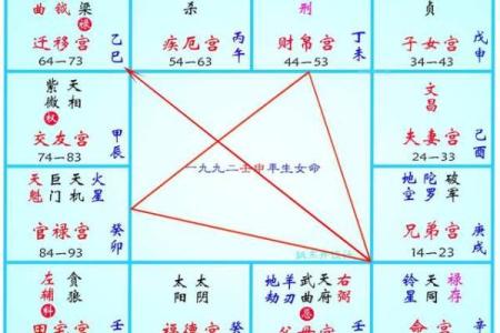 算命免费紫薇斗数