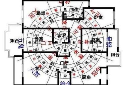 好的房屋风水简单布局方法 教你轻松拥有风水好的房子