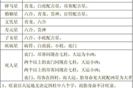 时空八字：详解八字命理基础知识