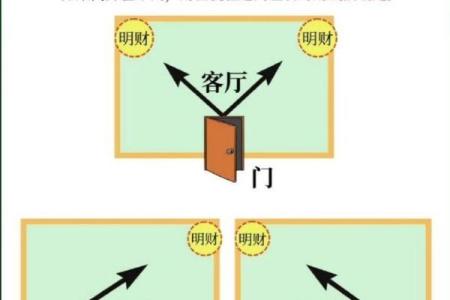 风水财位摆放有哪些事项需注意