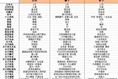 四象星座的特点及关系 四象星座之王是哪四个