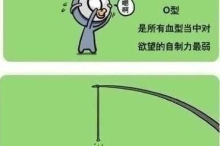 肉体欲望特别强烈的血型