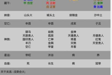 八字带五鬼的女人命运怎么样