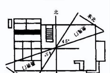 怎么确定大门方位，如何确定大门的位置？