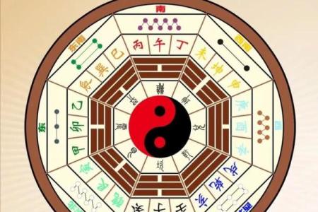 坎宅大门出水口方位，坎宅巽门出水口位置？