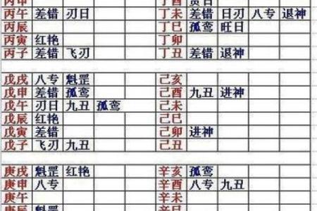 【八字算命】结婚对象如何选？详解八字配对法！