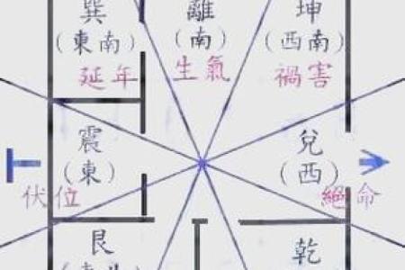 八宅派吉凶方位图详解