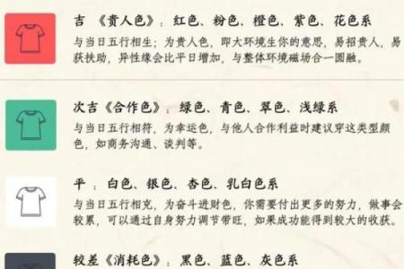 明日黄历吉凶宜忌