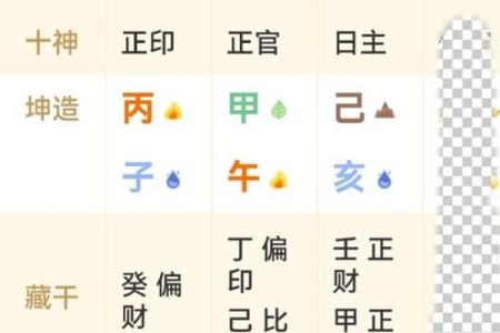 八字出现官印代表什么