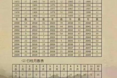 生辰八字手机号吉凶